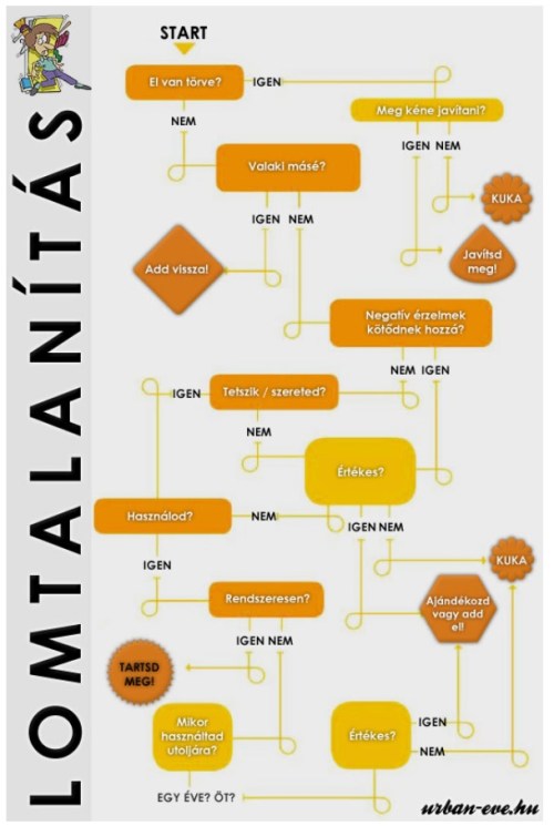 urban_eve_lomtalanitas